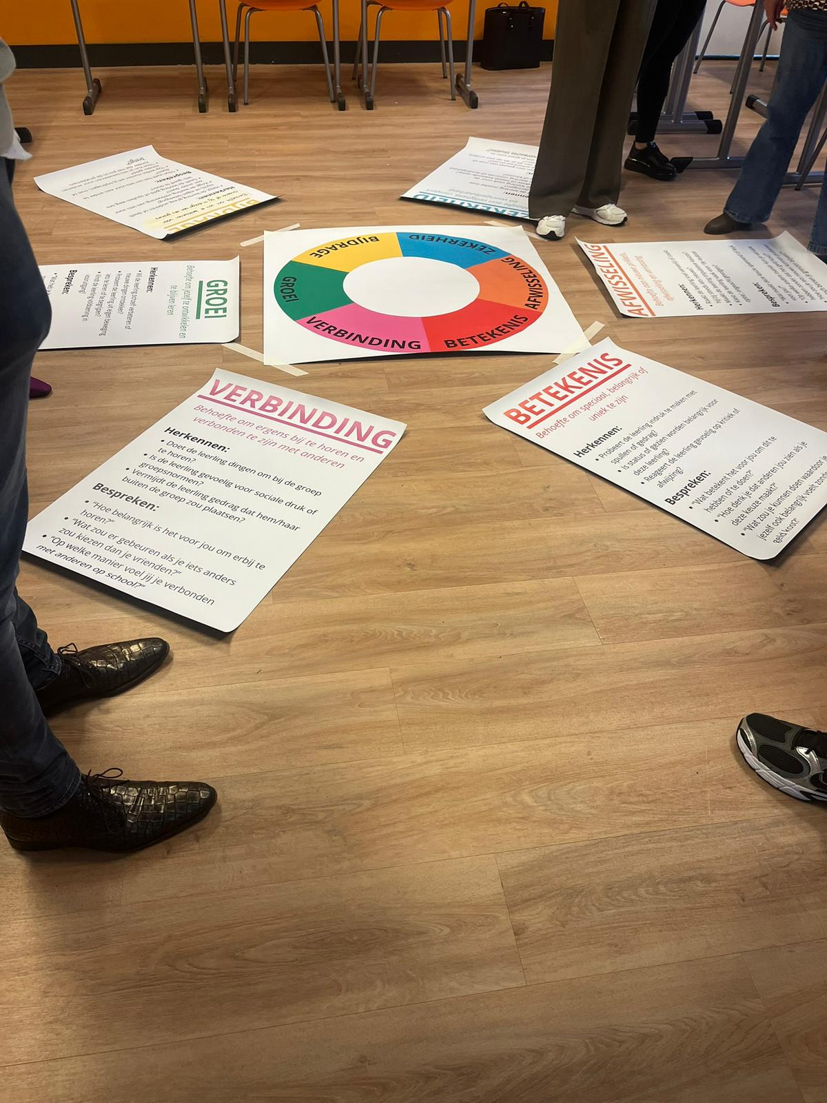 Werkvormen uit de Geld-Wijs training met de zes basisbehoeften